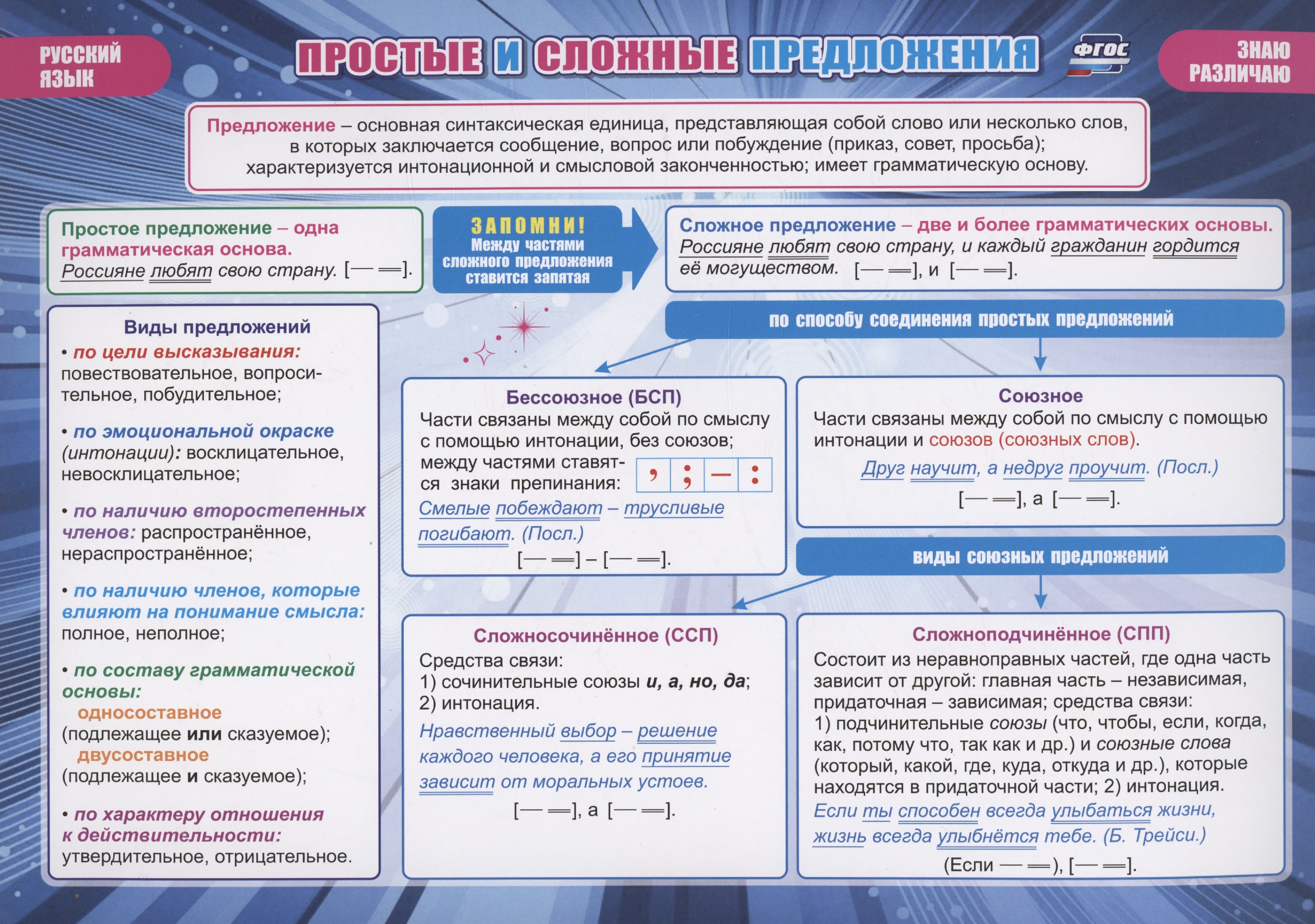 Список товаров в категории 