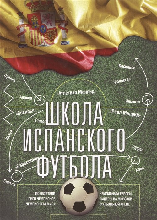 

Школа испанского футбола