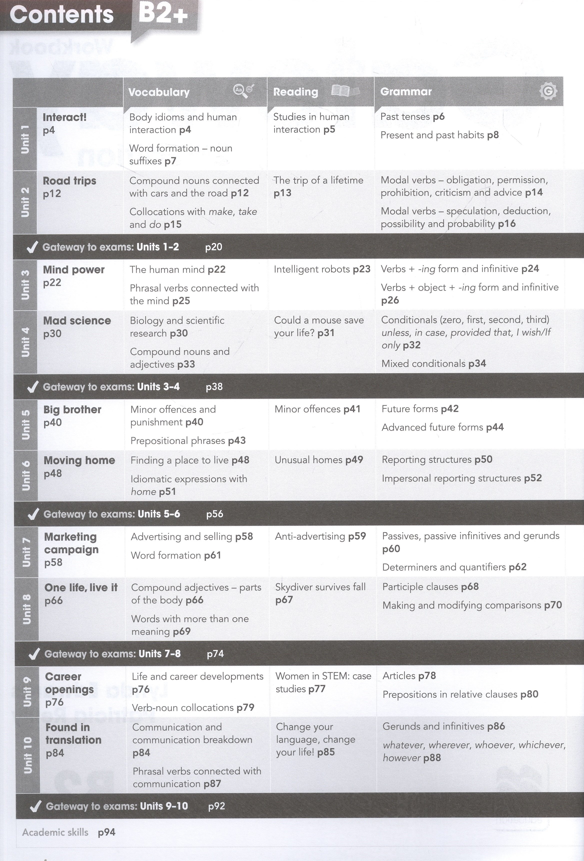 Gateway 2nd Edition. B2. Workbook (Spencer D.). ISBN: 978-0-230-47100-9 ➠  купите эту книгу с доставкой в интернет-магазине «Буквоед»