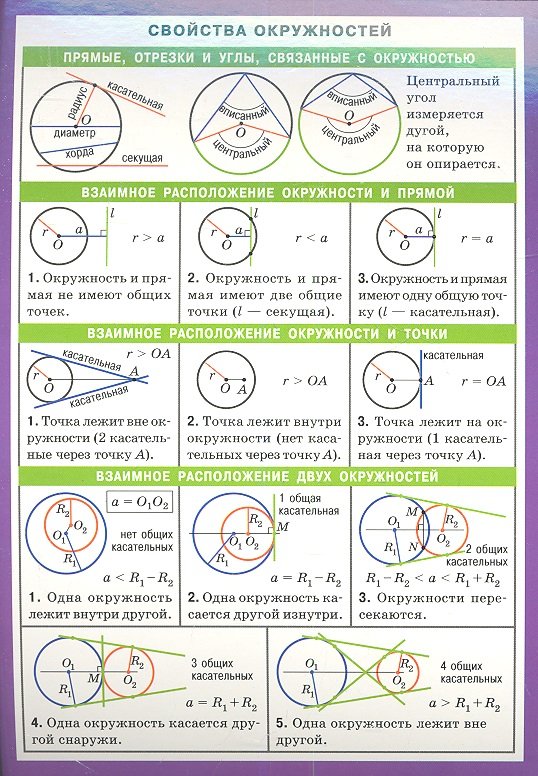 

СМ. Математика. Свойства окружностей