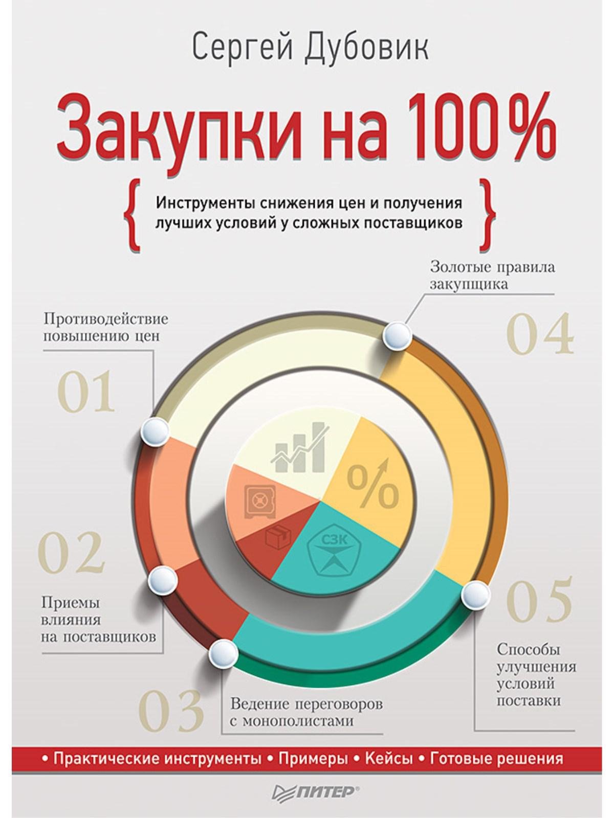 Закупки на 100%. Инструменты снижения цен и получения лучших условий у сложных поставщиков