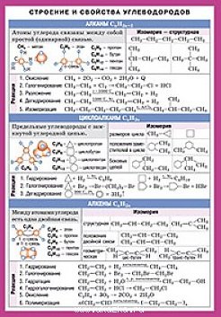 СМ. Химия. Строение и свойства углеводородов