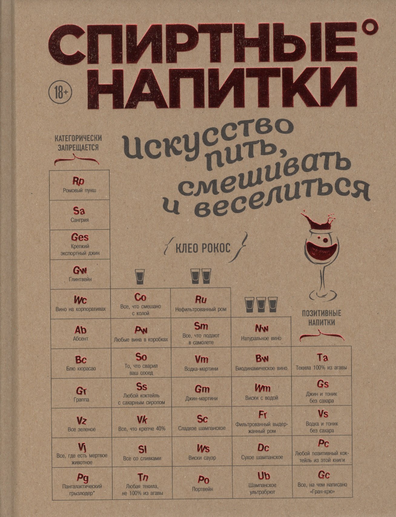 

Спиртные напитки. Искусство пить, смешивать и веселиться