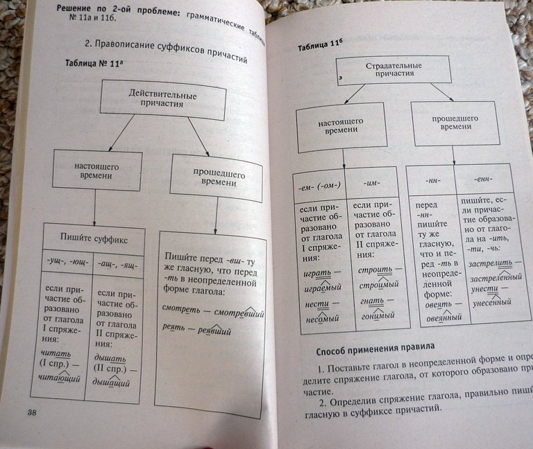 Учебные Таблицы Малюшкин 5 11 Купить