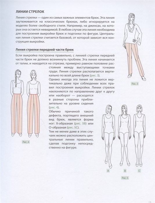 Статья в блоге Vikisews: Моделирование брюк палаццо