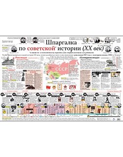 Шпаргалка по советской истории (плакат в тубусе) шпаргалка по русской истории в тубусе