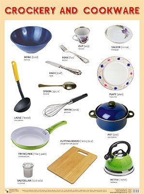 Плакаты (англ). CROCKERY AND COOKWARE (посуда) плакат мозаика синтез crockery and cookware посуда
