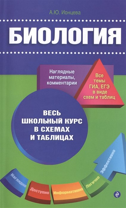 

Биология