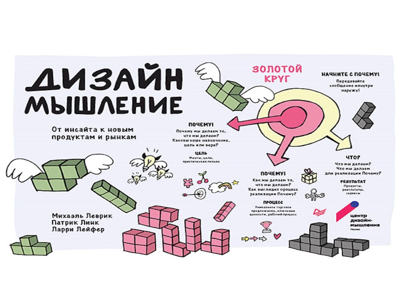 Мышление автор. Дизайн-мышление. От инсайта к новым продуктам и рынкам. Дизайн мышление книга. Дизайн мышление от инсайта. Леврик дизайн мышление.