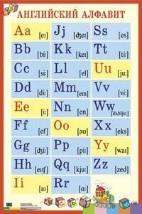плакат таблица английский алфавит с транскрипцией 1x1 4 Английский алфавит с транскрипцией. Наглядное пособие для школы