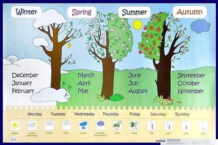  , ,  . Seasons, months, days of week.     