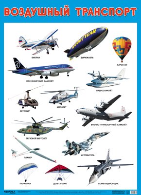 Нафиков Р. М. Развивающие плакаты. Воздушный транспорт