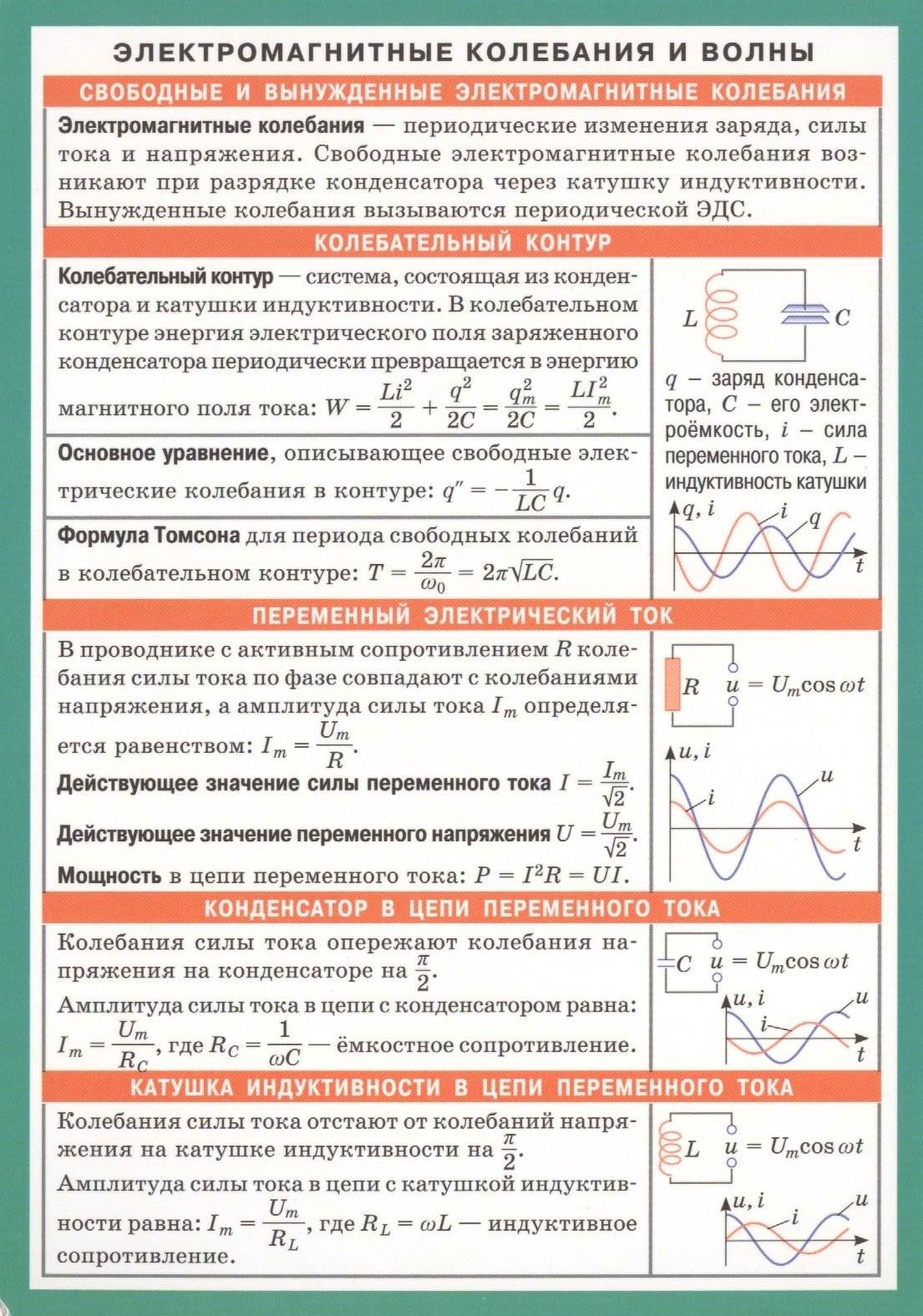 

СМ. Электромагнитные колебания и волны