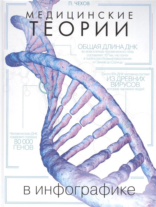 

Медицинские теории в инфографике