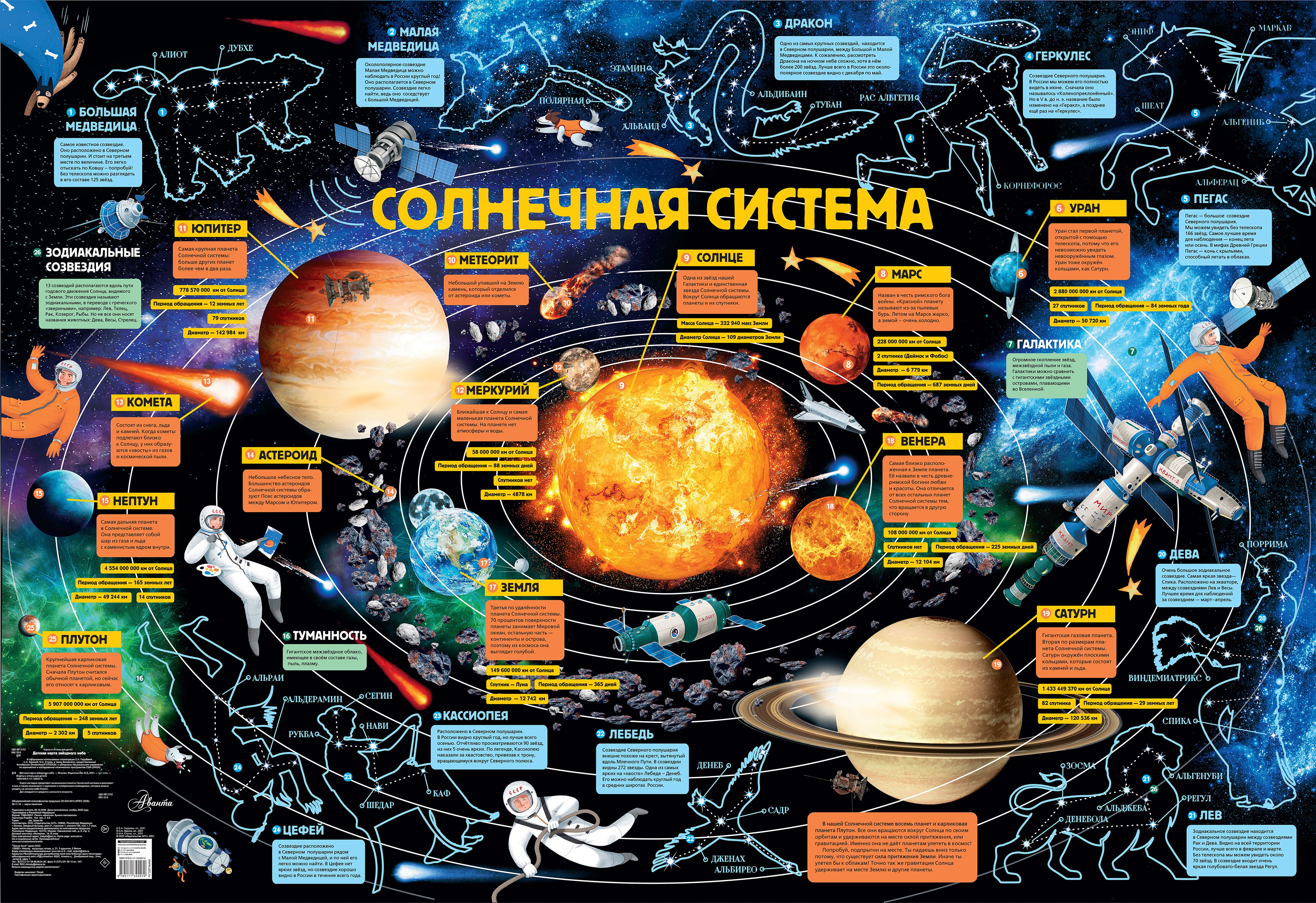 

Детская карта звездного неба