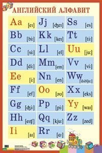 

Английский алфавит с транскрипцией. Наглядное пособие для школы