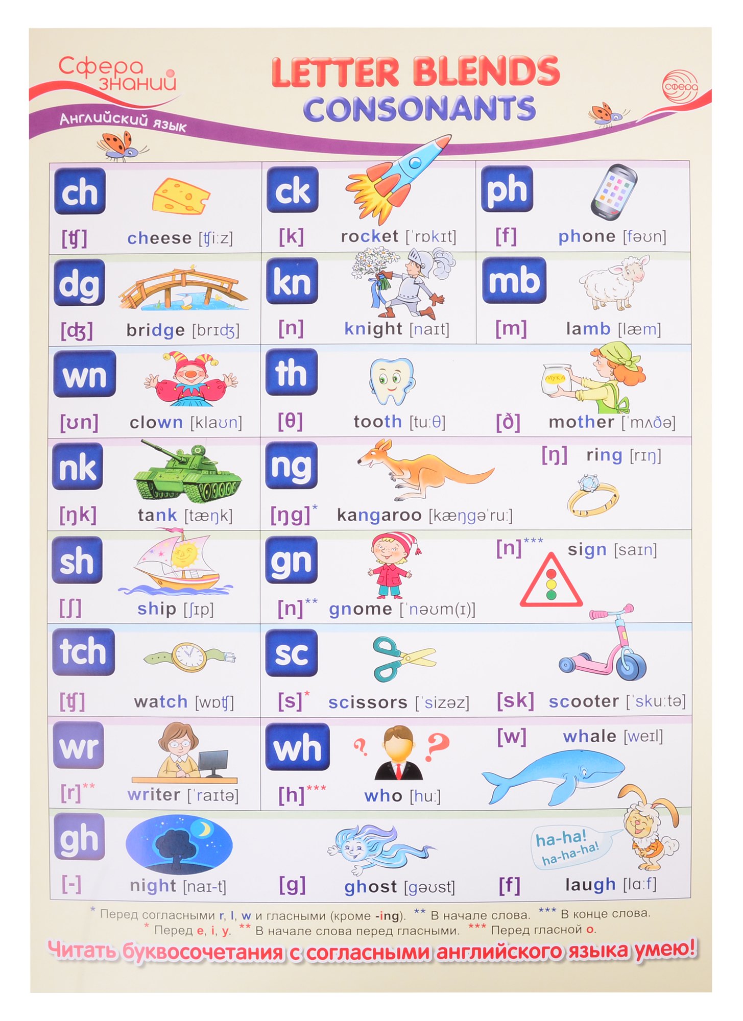 Цветкова Татьяна: Плакат А3 Английский язык в начальной школе &quot;Letter Blends: Consonants&quot; (&quot;Буквосочетания: согласные&quot;)