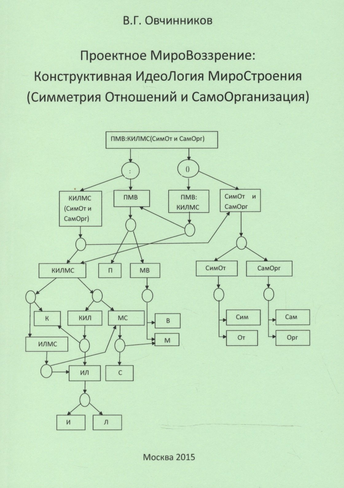 Проектное МироВоззрение: Конструктивная ИдеоЛогия МироСтроения (Симметрия Отношений и СамоОрганизация)