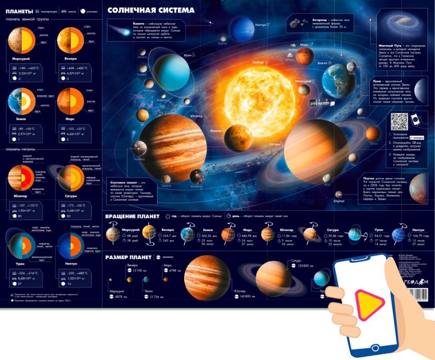 

Плакат "Солнечная система" (с дополненной реальностью)
