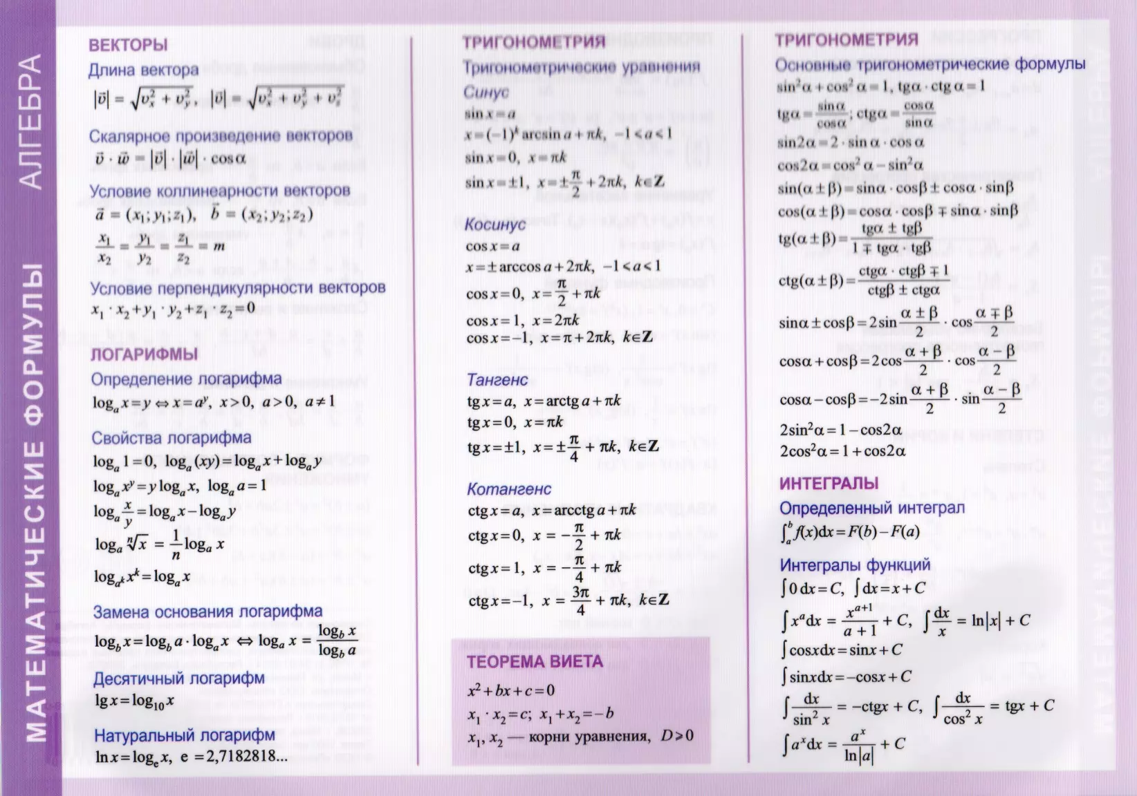 Справочные материалы. Математические формулы. Алгебра
