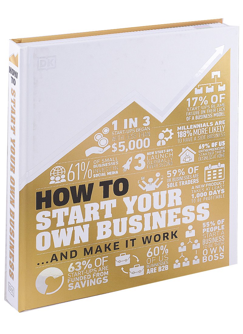 How to Start Your Own Business And Make it Work 1065₽