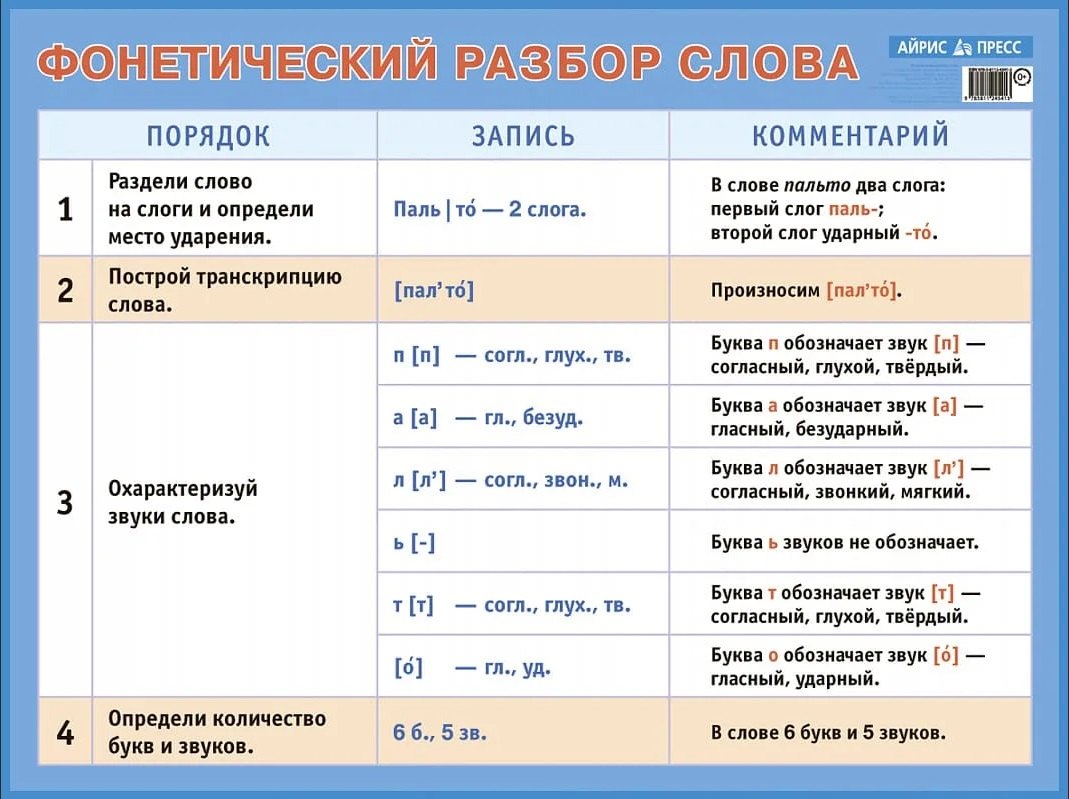 

Фонетический разбор слова. Наглядное пособие для начальной школы