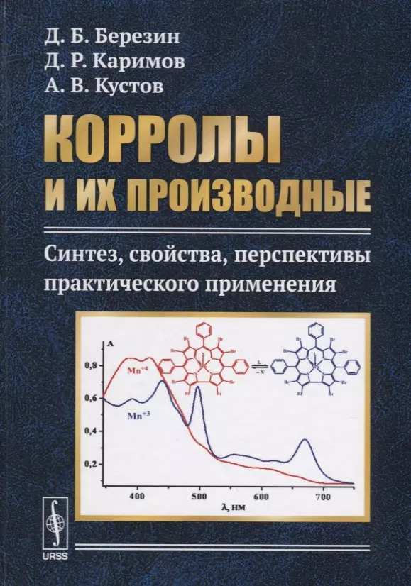 Корролы и их производные: Синтез, свойства, перспективы практического применения