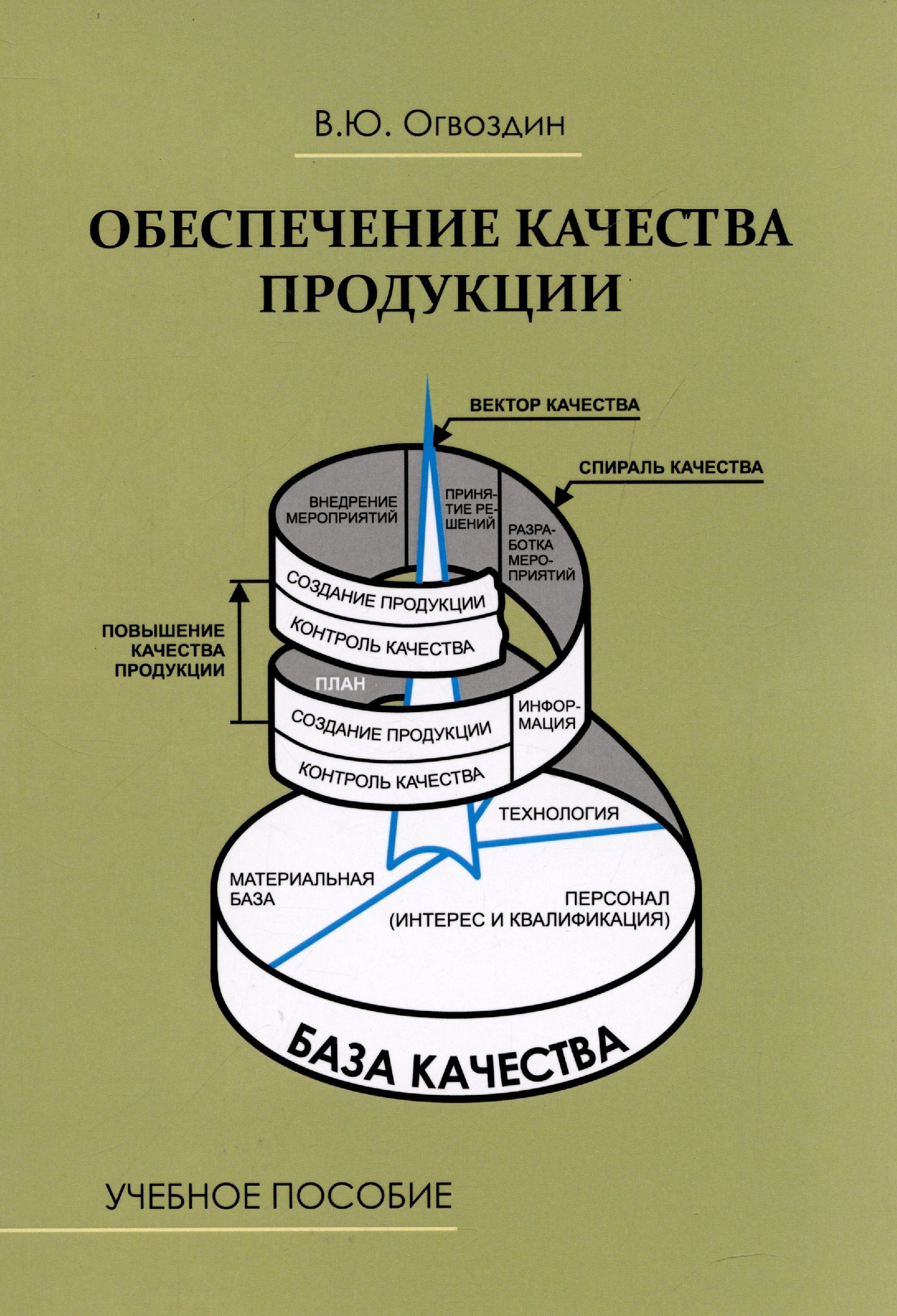 

Обеспечение качества продукции. Учебное пособие для вузов и предприятий