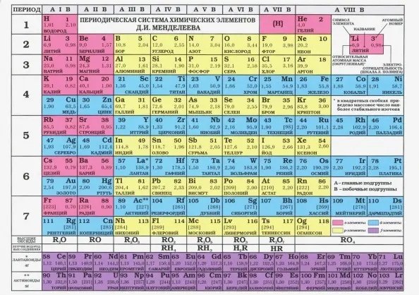 

Таблица Менделеева/Таблица растворимости А6