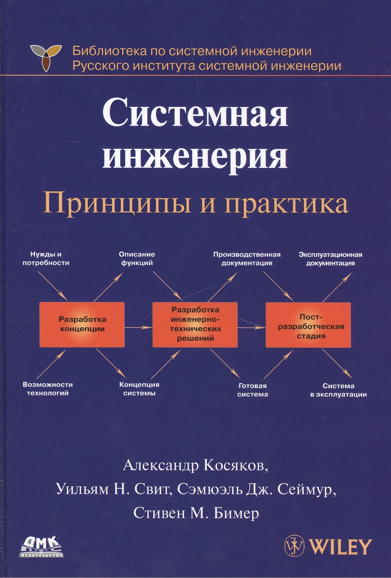 

Системная инженерия. Принципы и практика