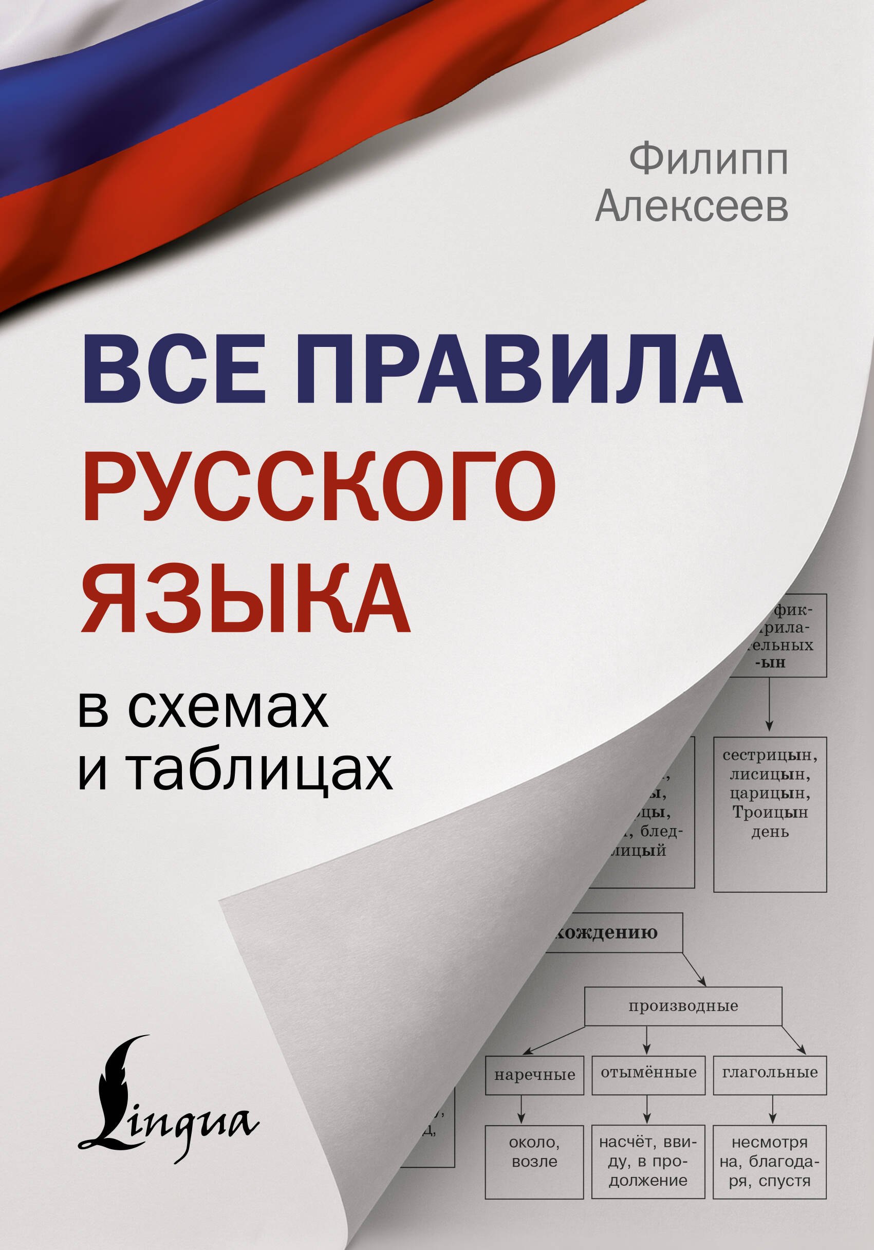 

Все правила русского языка в схемах и таблицах