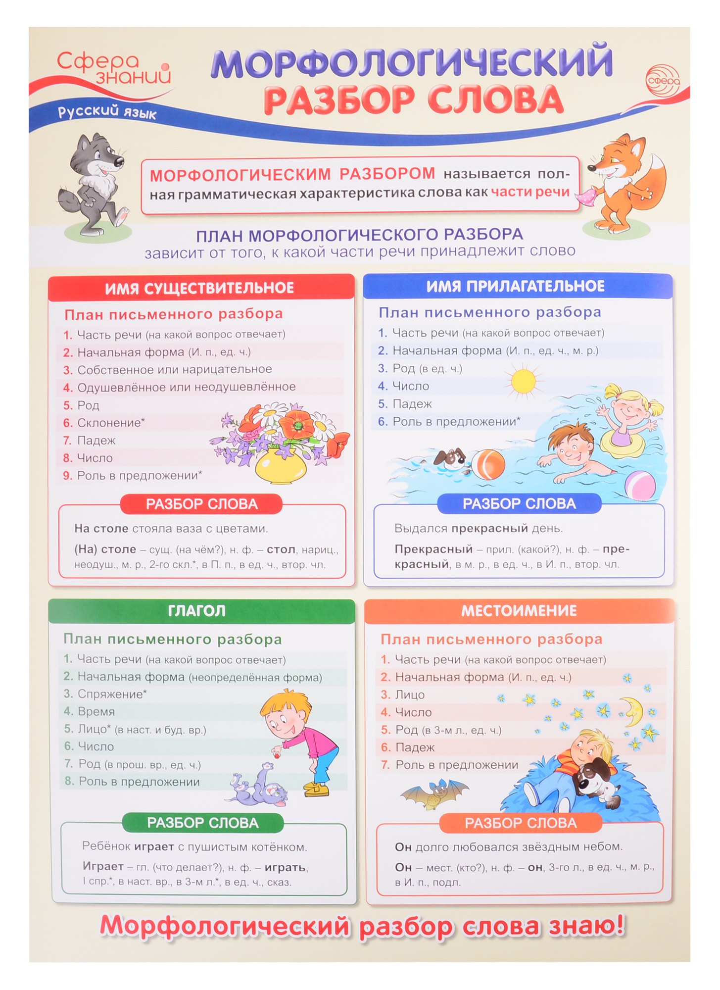

Плакат А3 "Морфологический разбор слова". Для занятий по русскому языку с учащимися 3-х классов общеобразовательных организаций