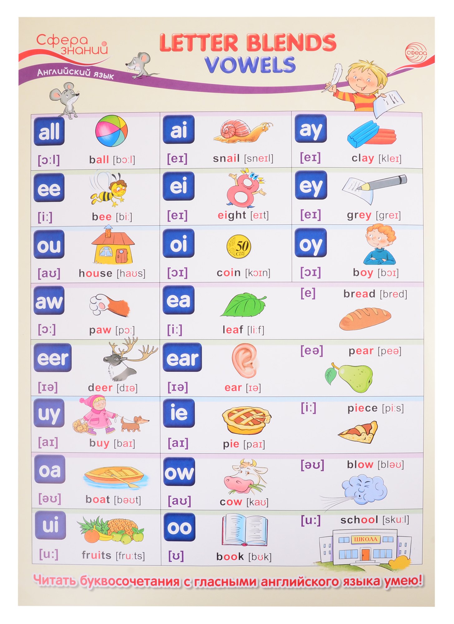 Цветкова Татьяна: Плакат А3 Английский язык в начальной школе &quot;Letter Blends: Vowels&quot; (&quot;Буквосочетания: гласные&quot;)