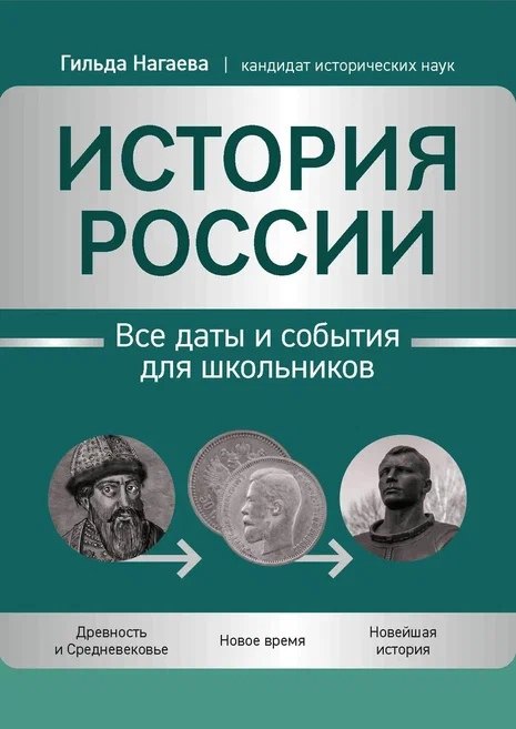 

История России: все даты и события для школьников