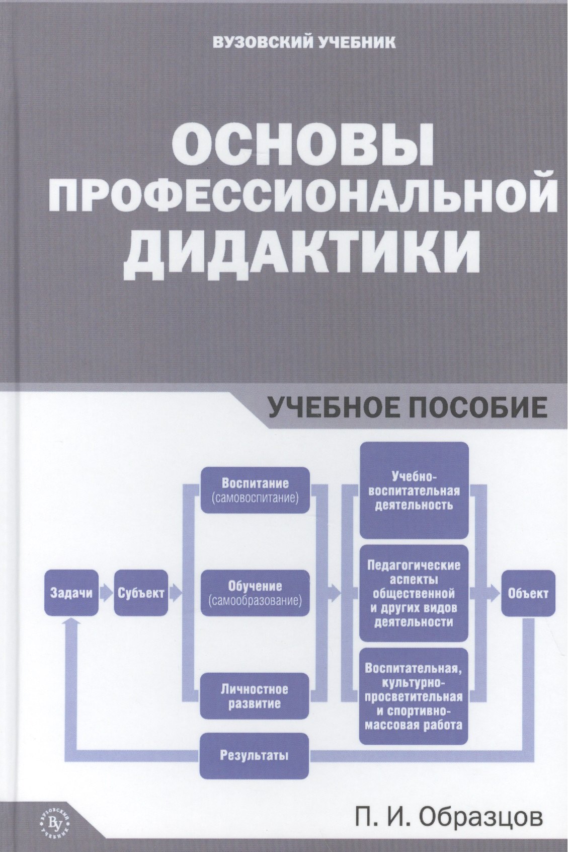 Основы профессиональной дидактики 1475₽