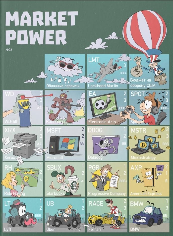 

Market Power №2. Комиксы об инвестициях