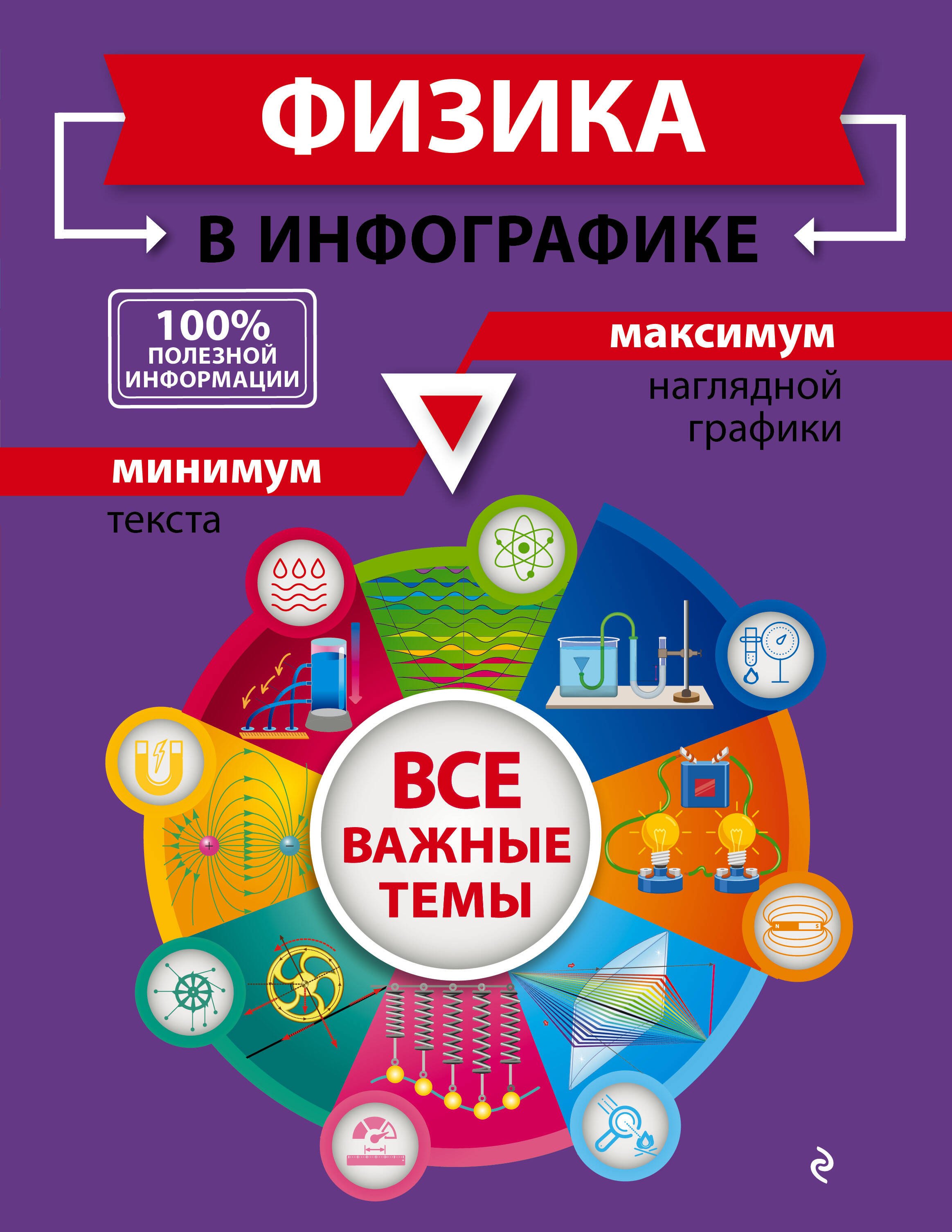 

Физика в инфографике