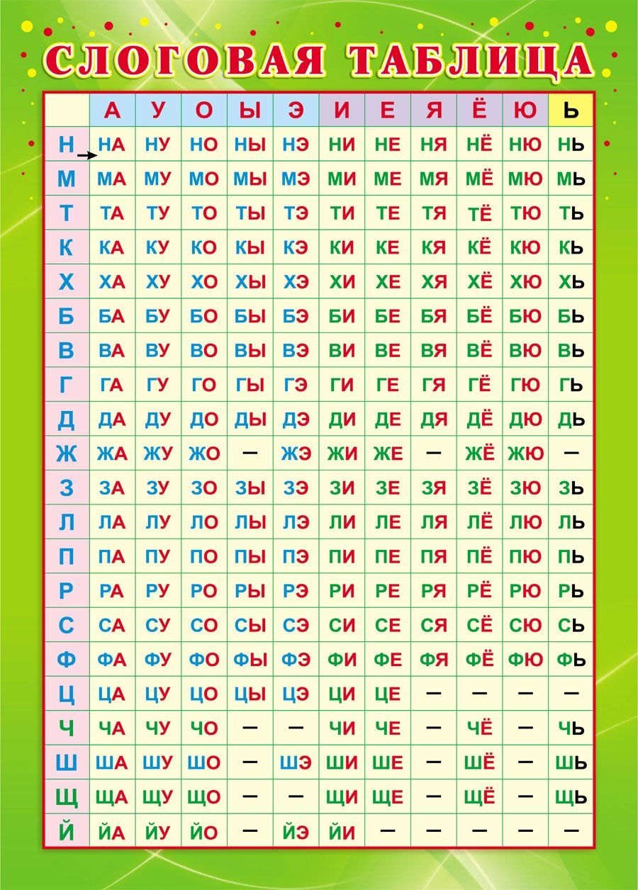 

Учебный плакат "Слоговая таблица", А4