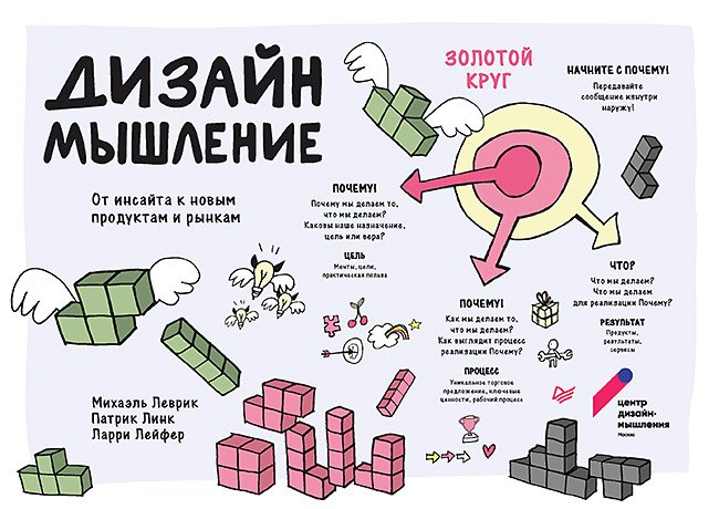 Леврик Михаэль: Дизайн-мышление. От инсайта к новым продуктам и рынкам