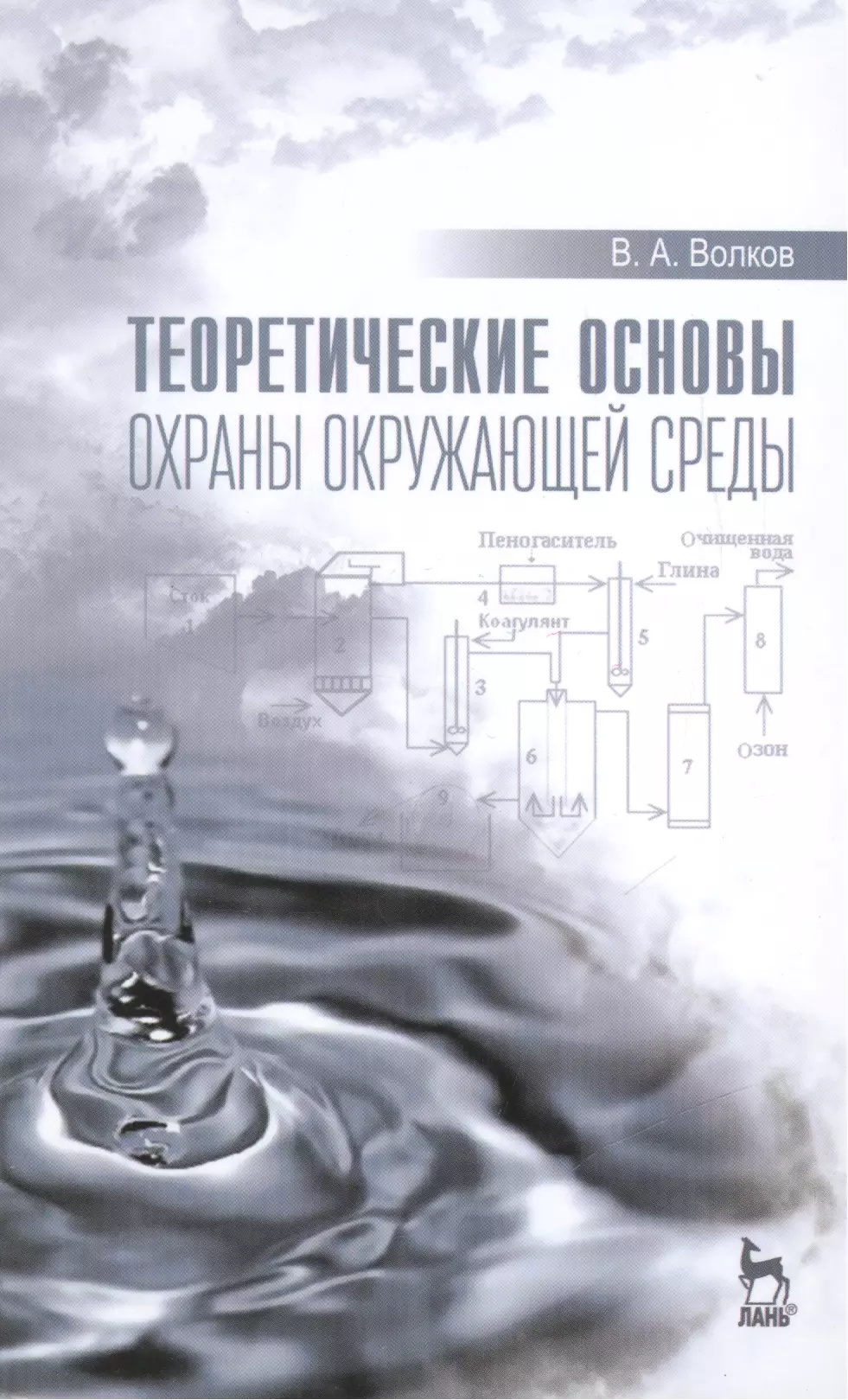 Теоретические основы охраны окружающей среды: Учебное пособие