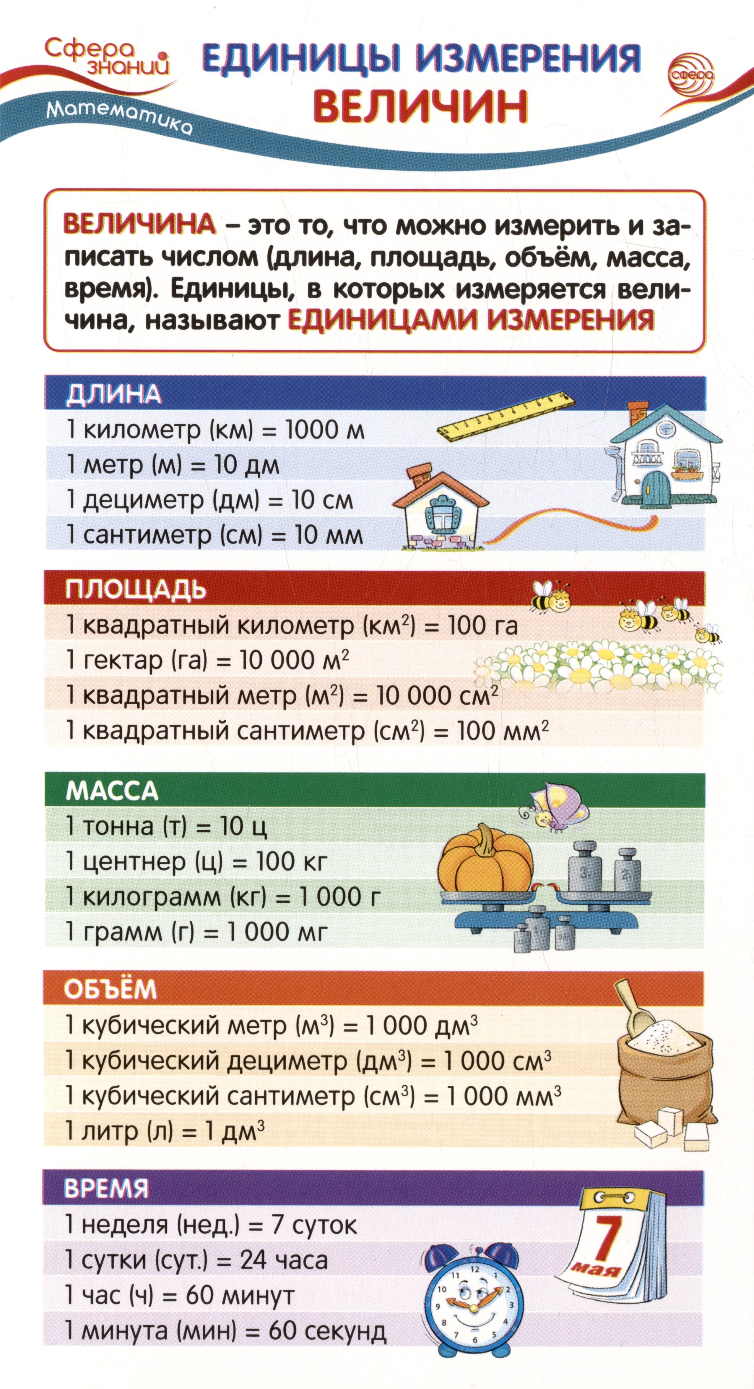 

Карточка-шпаргалка. Единицы измерения величин