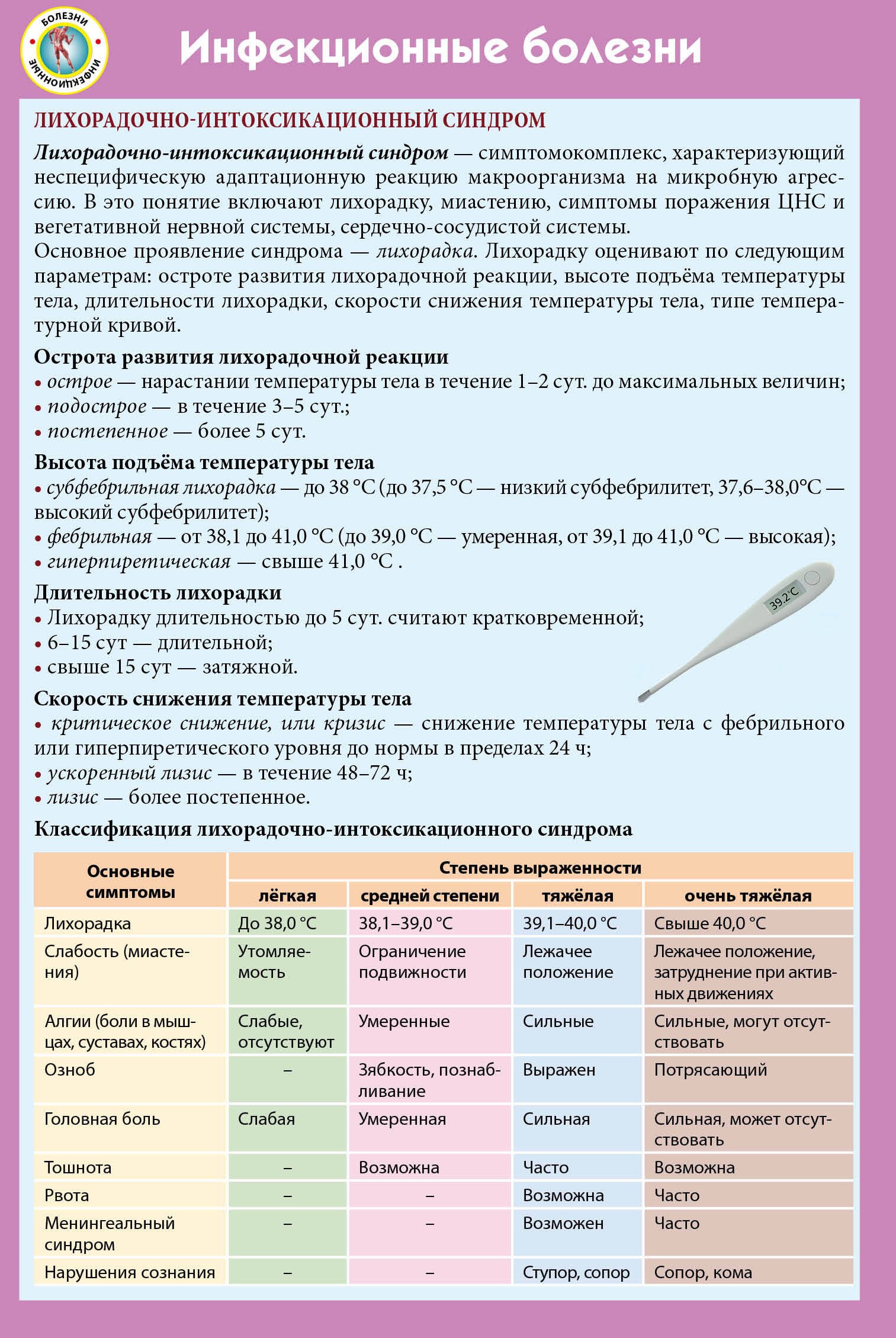 

Инфекционные болезни