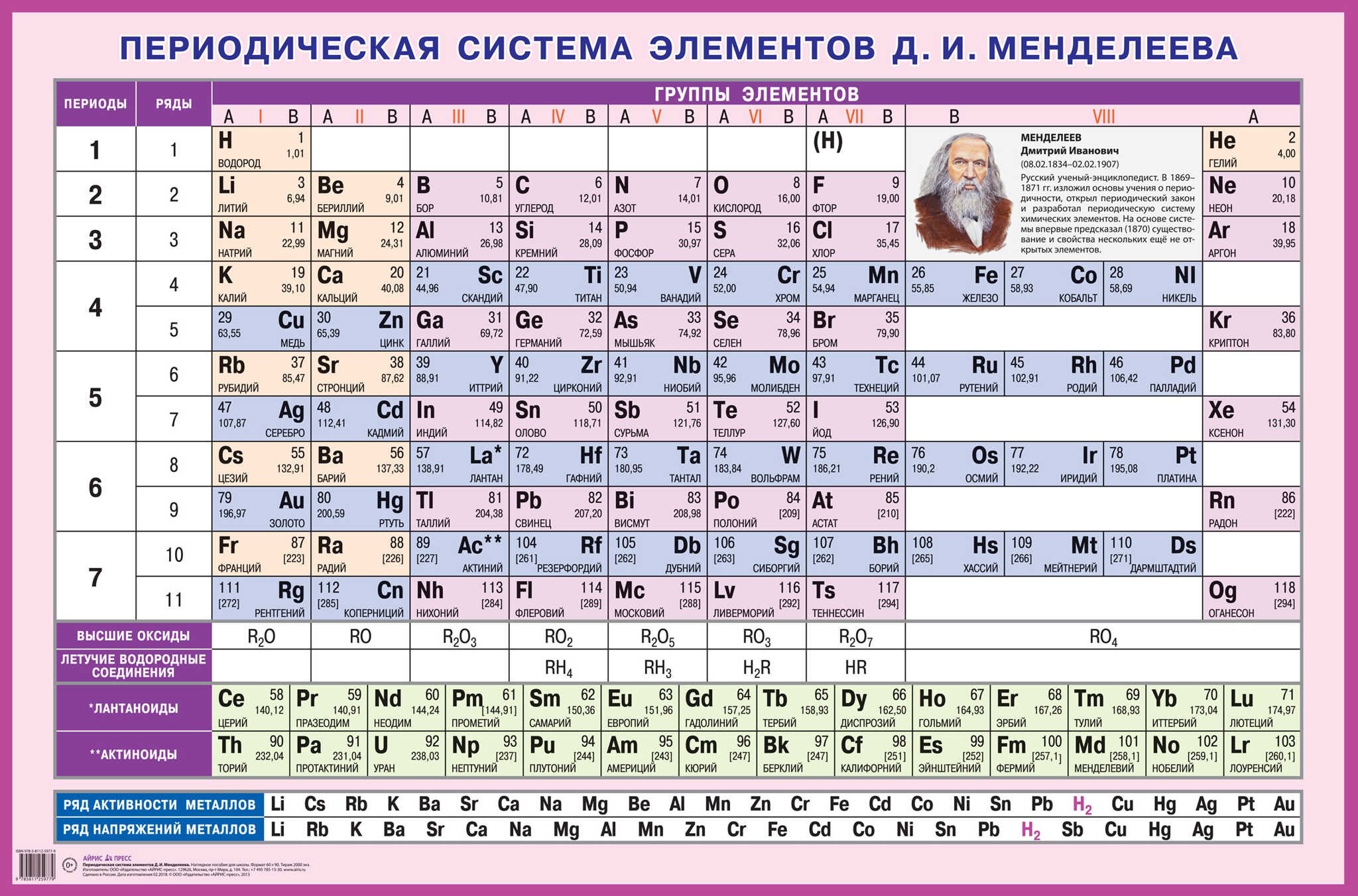 

Периодическая система элементов Д.И. Менделеева. Наглядное пособие для школы