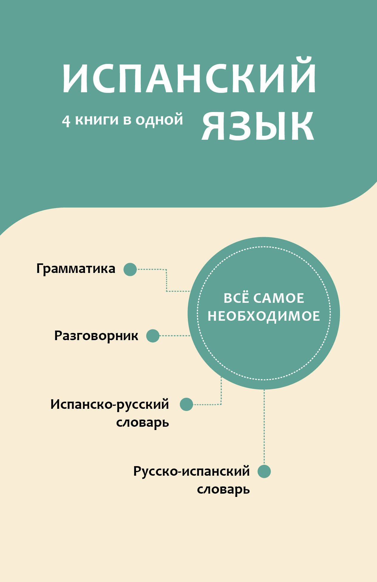 

Испанский язык. 4 книги в одной: разговорник, испанско-русский словарь, русско-испанский словарь, грамматика