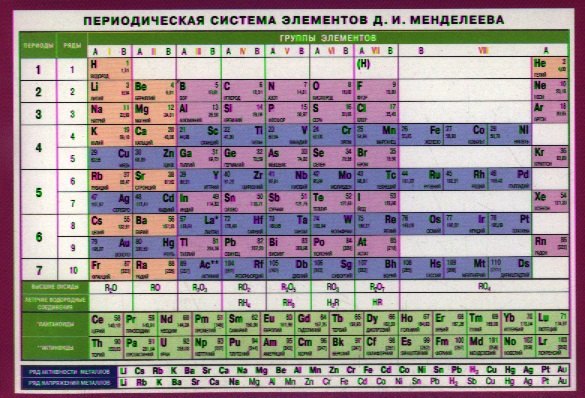 

Периодическая система элементов Д.И.Менделеева