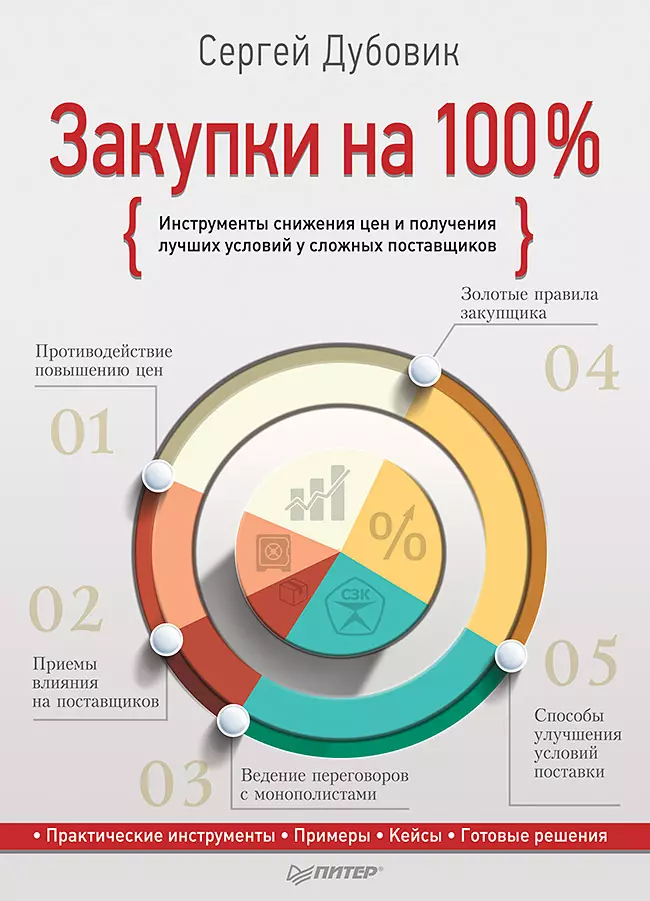 Закупки на 100%. Инструменты снижения цен и получения лучших условий у сложных поставщиков