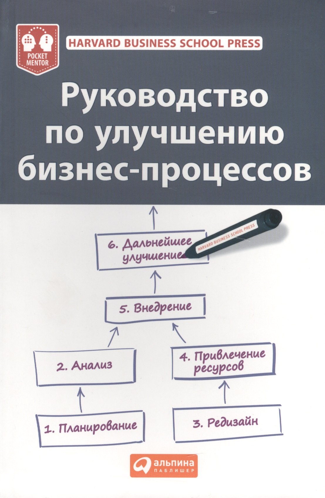 

Руководство по улучшению бизнес-процессов