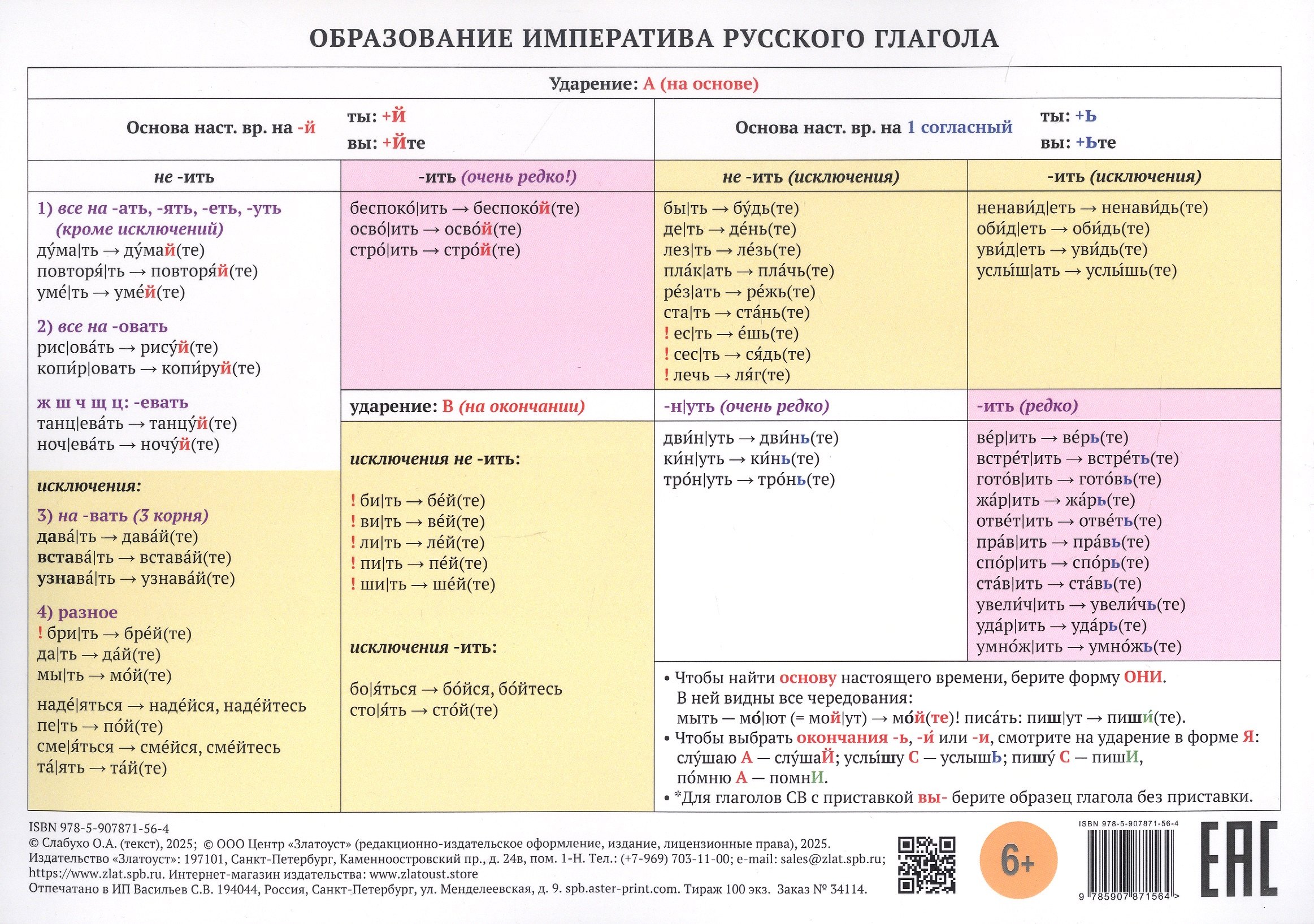 Учебная грамматическая таблица Образование императива русского глагола 549₽