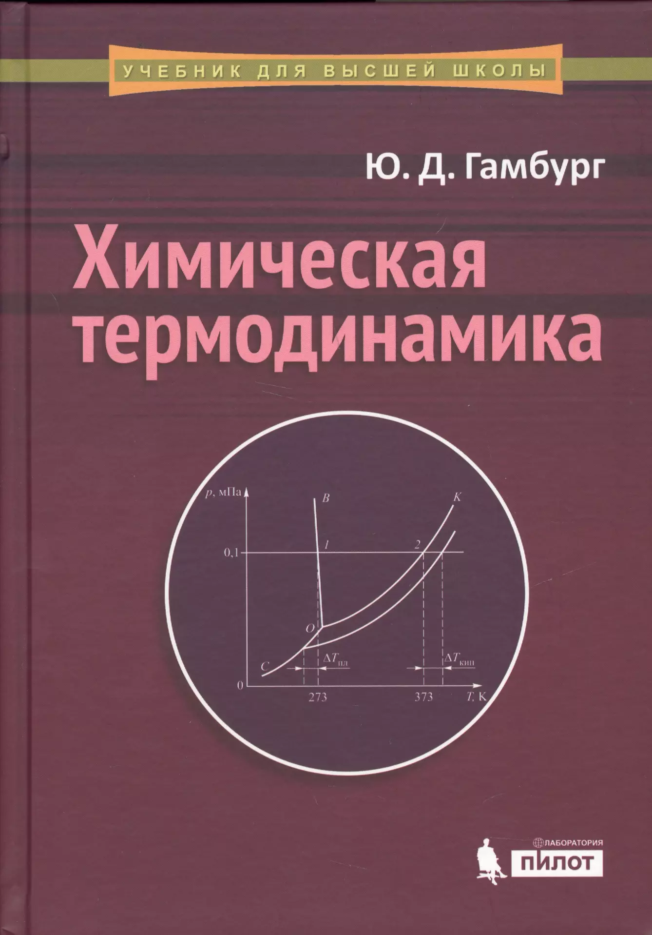 Химическая термодинамика: учебное пособие