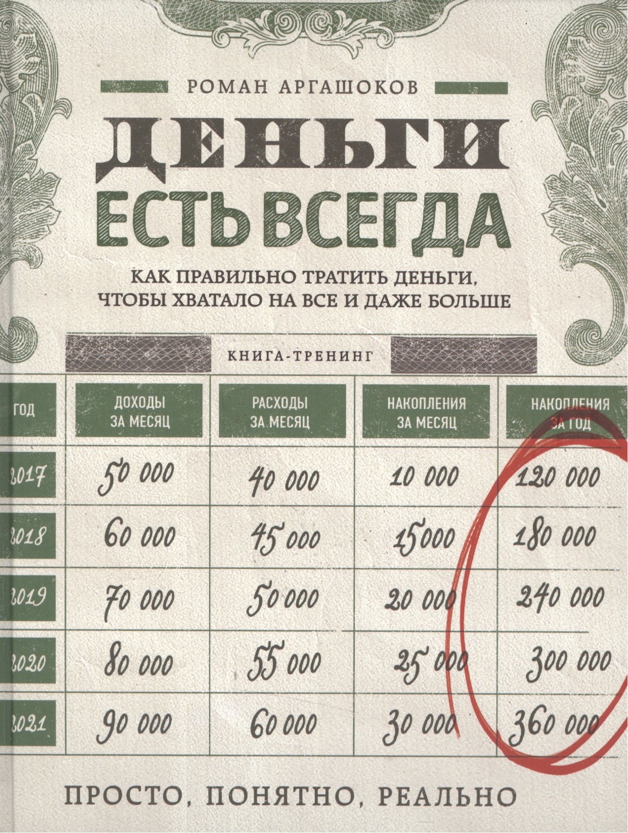 

Деньги есть всегда. Как правильно тратить деньги, чтобы хватало на все и даже больше